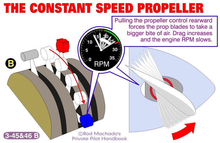 The Unique Private Pilot Ground School Images for Flight Instructors: Download ONLY by Rod Machado is used in private pilot ground school.