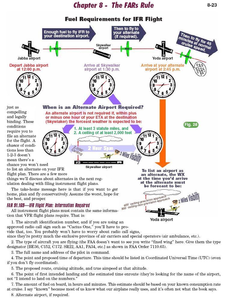 A diagram showing how to use Rod Machado's Instrument Pilot's Handbook (Book or eBook).