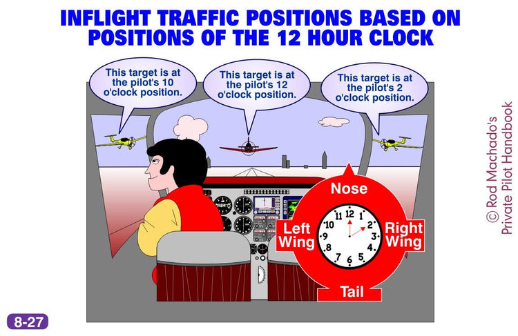 Intelligent traffic positions based on digital images and Unique Private Pilot Ground School Images for Flight Instructors: Download ONLY by Rod Machado.