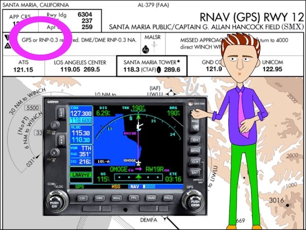 A cartoon character is using Rod Machado's Secrets of Instrument Approaches and Departures for learning IFR Charts and Procedures.