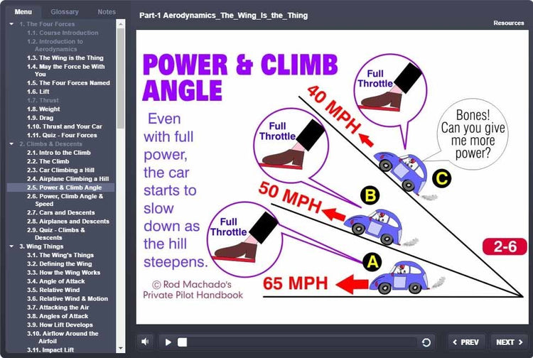 An illustration showcases the power and climb angle of a car on a hill, depicting scenarios A (40 MPH), B (50 MPH), and C (65 MPH). The text reads: "Bones! Can you give me more power?" Explore Rod Machado's 40-hour Private Pilot eLearning Ground School from Rod Machado's Aviation Learning Center for insights beyond your FAA Knowledge Exam.