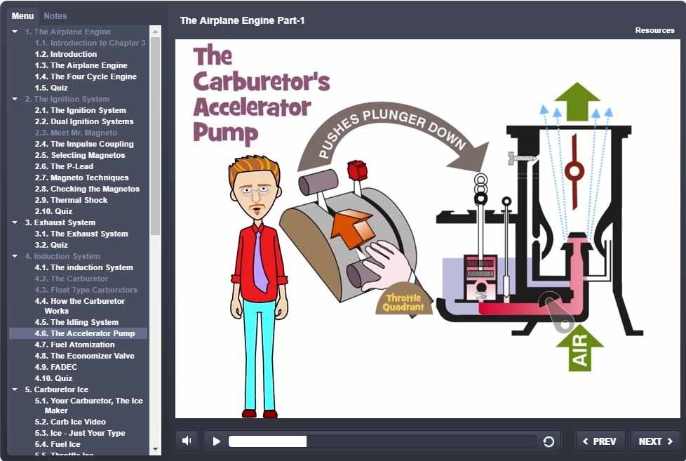 Slide featuring a cartoon man next to an accelerator pump system of a carburetor, with labeled parts and arrows showing air and throttle movement—ideal for Rod Machado's 40-hour Private Pilot eLearning Ground School to master the FAA Knowledge Exam.