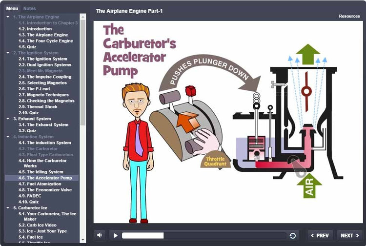 Slide featuring a cartoon man next to an accelerator pump system of a carburetor, with labeled parts and arrows showing air and throttle movement—ideal for Rod Machado's 40-hour Private Pilot eLearning Ground School to master the FAA Knowledge Exam.