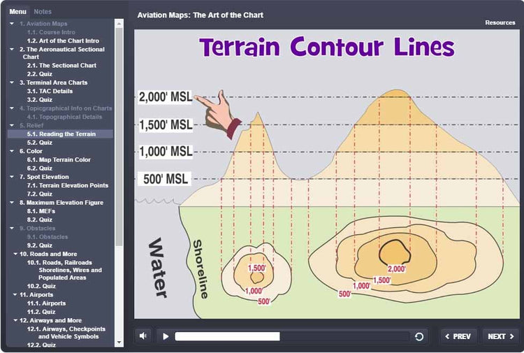A diagram from Rod Machado's 40-hour Private Pilot eLearning Ground School illustrates terrain contour lines with elevation levels at 500, 1,000, and 2,000 feet MSL near a shoreline. A hand gestures toward various altitude regions to help you prepare for the FAA Knowledge Exam. Offered by Rod Machado's Aviation Learning Center.