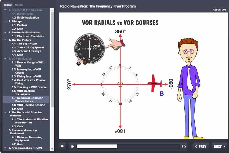 A screen shot of Rod Machado's 40-hour Private Pilot eLearning Ground School by Rod Machado showing a man and a clock.