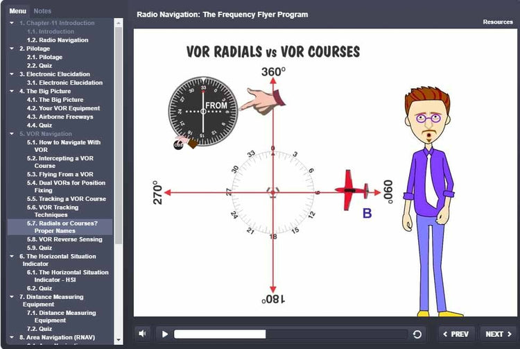 Illustration featuring VOR radials and courses alongside a compass and airplane graphic, ideal for Rod Machado's 40-hour Private Pilot eLearning Ground School or FAA Knowledge Exam preparation from Rod Machado's Aviation Learning Center.