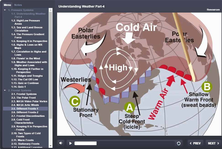 Using product data, the rewritten sentence is: "Rod Machado's 40-hour Private Pilot eLearning Ground School from Rod Machado's Aviation Learning Center provides an informative weather diagram ideal for FAA Knowledge Exam preparation. It showcases essential meteorological features such as cold air streams, polar easterlies, stationary fronts, steep cold fronts, warm air flows, and a shallow warm front—making it a valuable asset in your eLearning course toolkit.