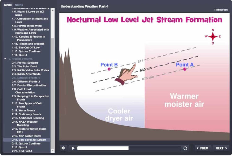 The slide on Nocturnal Low Level Jet Stream Formation showcases cooler, drier air around Point A and warmer, moister air near Point B. For more in-depth exploration, use the navigation options on the left to access a list of complimentary eBooks from Rod Machado's 40-hour Private Pilot eLearning Ground School by Rod Machado's Aviation Learning Center.