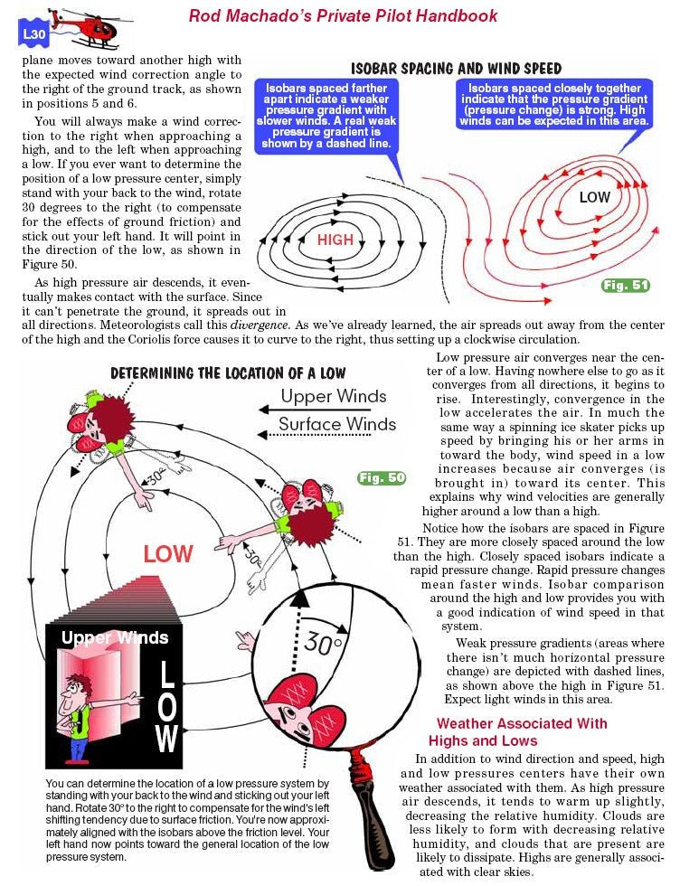 A diagram of Rod Machado's Private/Commercial Pilot Handbook and a diagram of how it works.