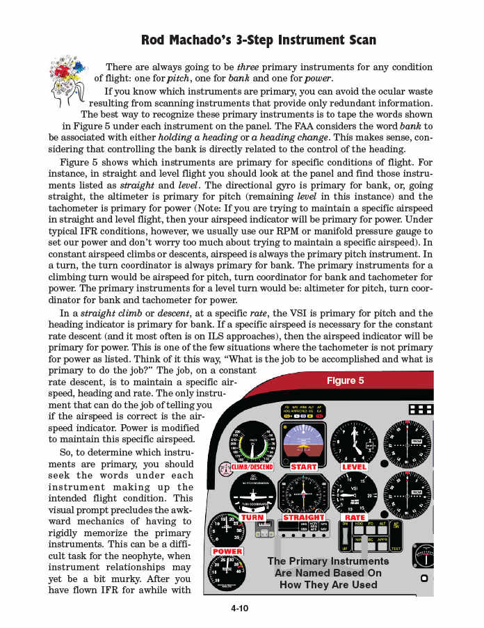 Page from Rod Machado's FREE Instrument Flight Training Syllabus describing a 3-step instrument scan for pilots. Text includes detailed instructions and a labeled cockpit instrument diagram, essential for effective pilot training.