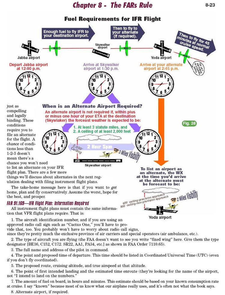 A diagram showing how to use Rod Machado's Instrument Pilot's Handbook (Book or eBook).