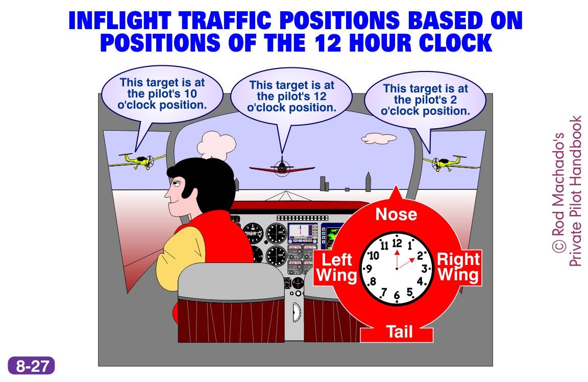 Intelligent traffic positions based on digital images and Unique Private Pilot Ground School Images for Flight Instructors: Download ONLY by Rod Machado.