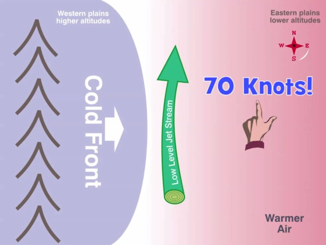 An interactive eLearning program, Understanding Weather - Interactive eLearning Course by Rod Machado, featuring a diagram showcasing 70 knots of cold air according to ACS standards.