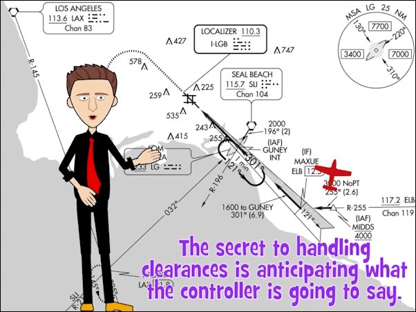 The secret to handling clearances is anticipating what the controller is going to say using Rod Machado's "Secrets of Instrument Approaches and Departures" IFR Charts.