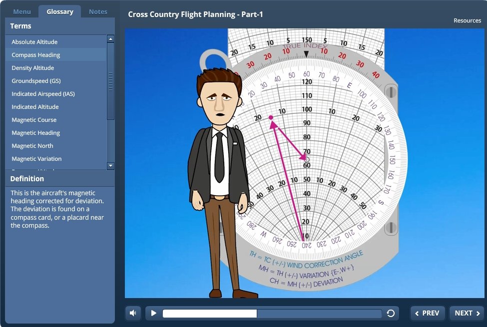 A cartoon of a man standing in front of a Basic Cross Country Flight Planning for Beginners - eLearning Course by Rod Machado.