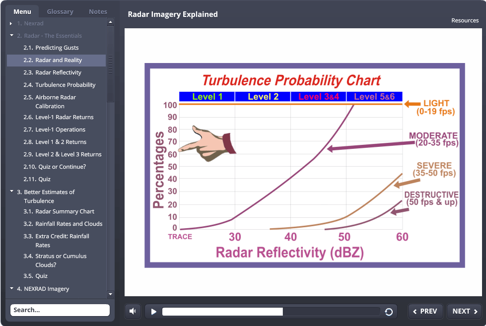 A screen shot of a Radar Imagery Explained-Interactive eLearning Course graph in an Rod Machado eLearning program.