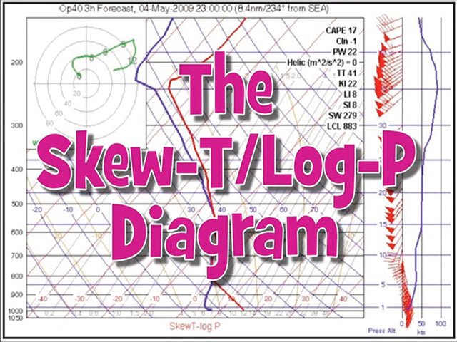 The Rod Machado's Instrument Pilot eGround School diagram.