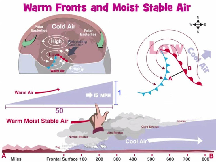 An Understanding Weather - Interactive eLearning Course by Rod Machado that covers ACS standards and explains the fundamentals of warm fronts and moist stable air in weather.
