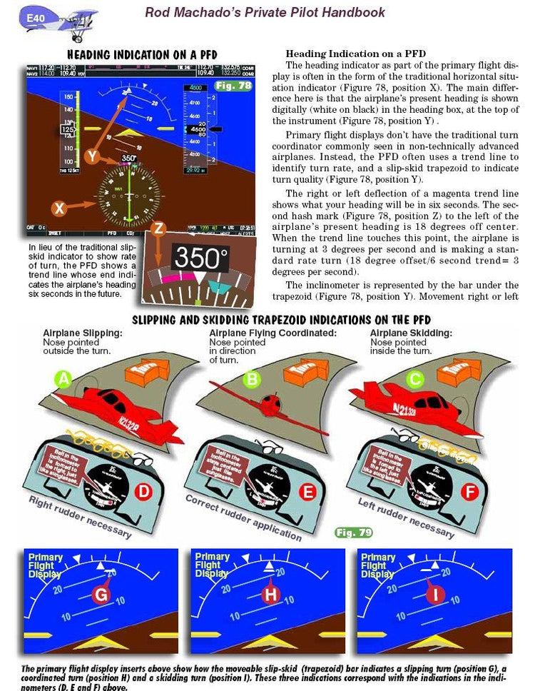 First Rod Machado's Private/Commercial Pilot Handbook.