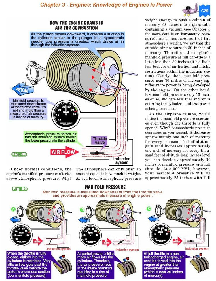 A diagram showing how Rod Machado's Private/Commercial Pilot Handbook works.